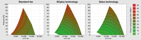 Панельный вентилятор 92 см с технологией Vplus